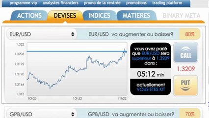 Analyser les cours avec l'indicateur MACD