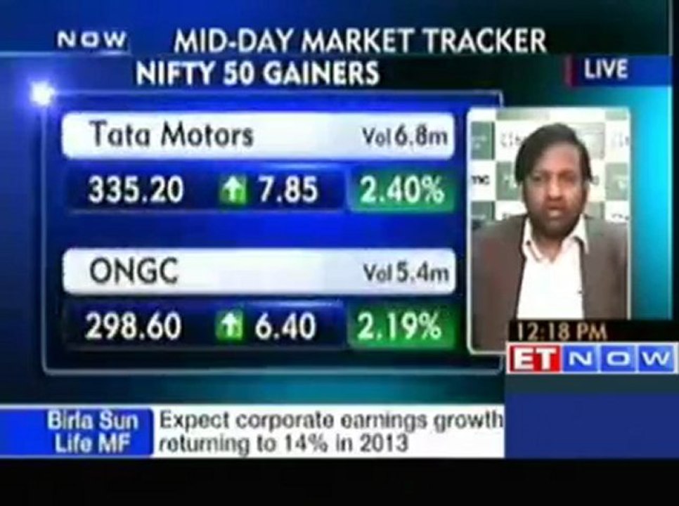 Midcap PSU and Pvt Banks look interesting : SMC capital