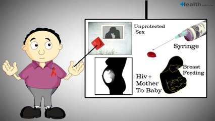 How is HIV Transmitted-.mp4