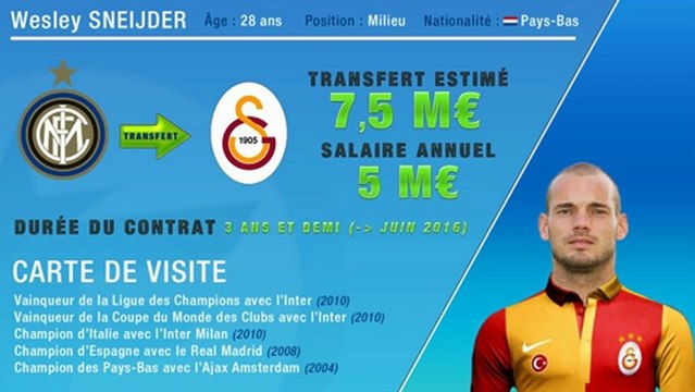 Officiel : Sneijder quitte l'Inter et signe à Galatasaray
