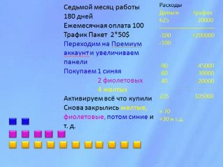 Стратегия работы без приглашений в Баннерс Брокер