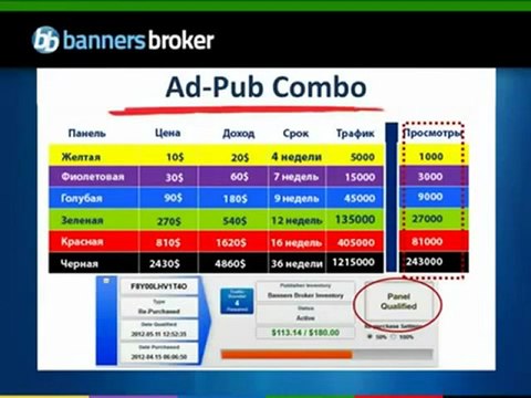Уникальная концепция пассивного дохода ! Banners Broker