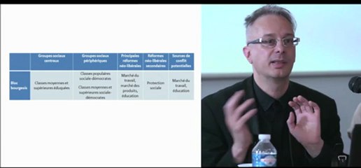 extrait séminaire Bruno Amable : L’Économie politique du néolibéralisme.