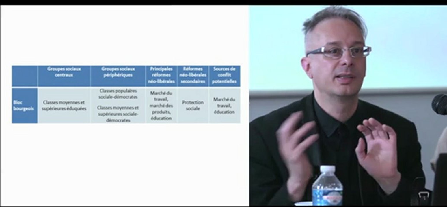 extrait séminaire Bruno Amable : L’Économie politique du néolibéralisme.