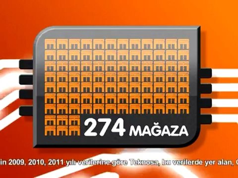 Teknosa Halka Arz Reklam Filmi