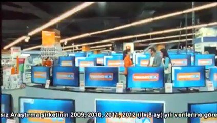 Teknosa Teknoloji Alışverişi Devrimi Satış Sonrası