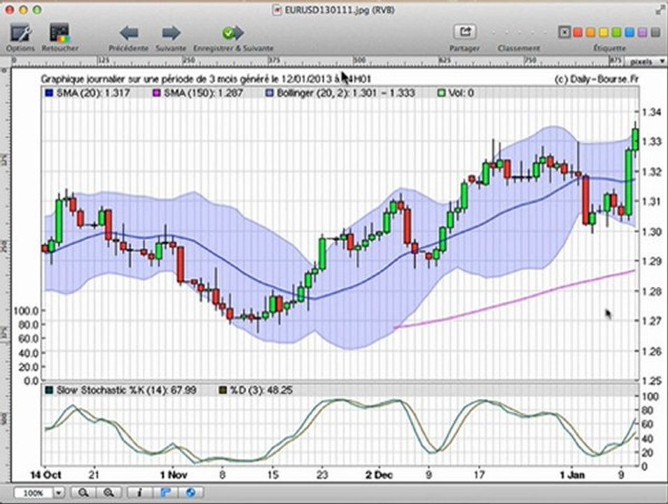 Formation bourse La semaine boursière du  14/01 au  18/01/2013