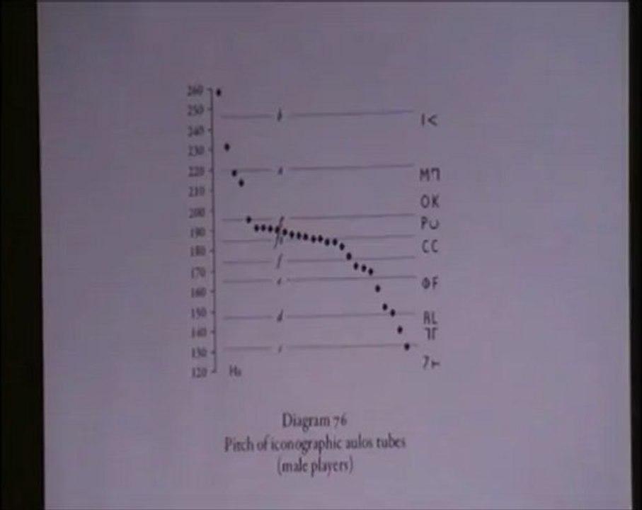Aulós Doble 08: Aulós Stándard