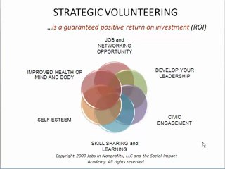 How does strategic volunteering build my career?