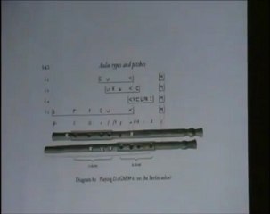 Aulós Doble 14: Comparativa