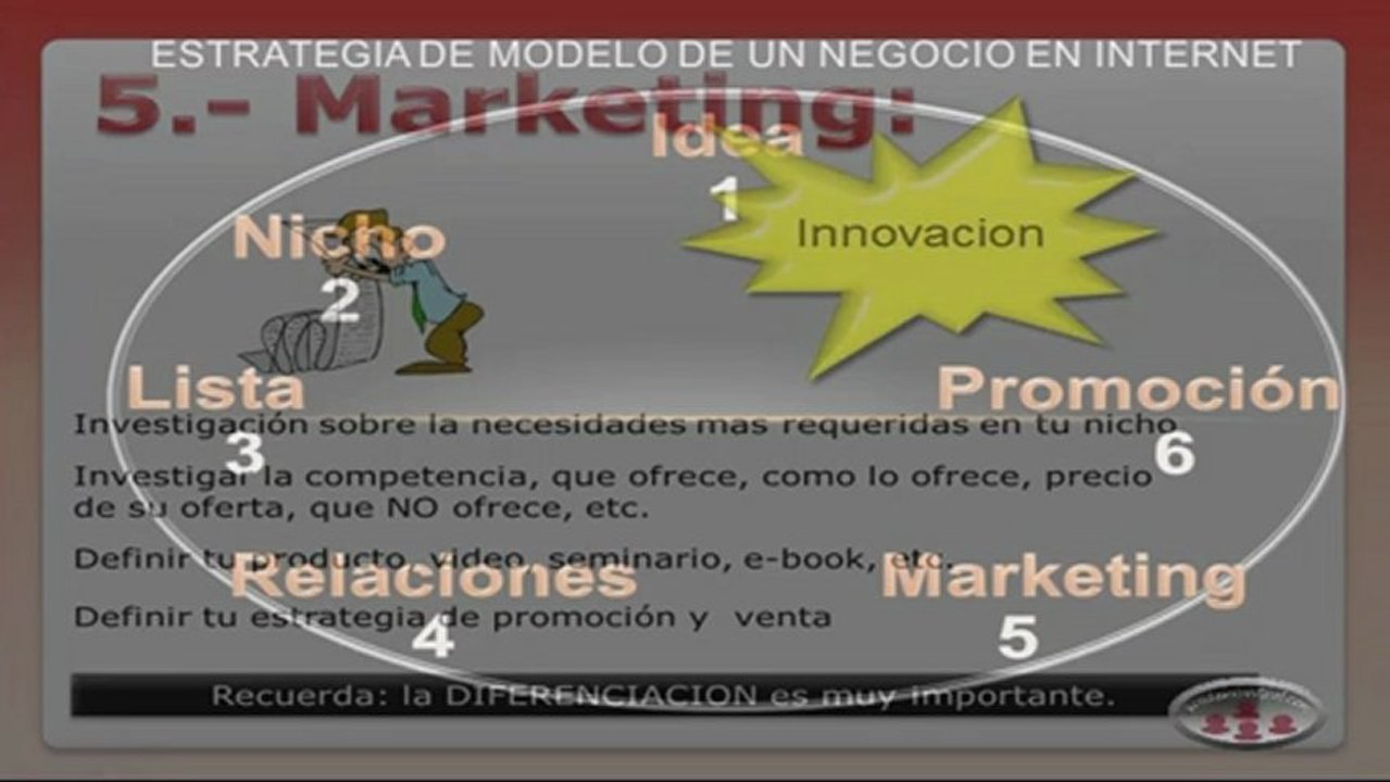 Plan de marketing