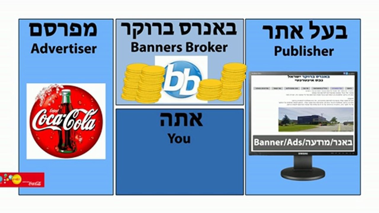 איך לעשות כסף באינטרנט כמו גוגל