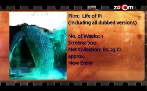 Box office collection-Son of Sardar, Jab Tak Hai Jaan & Life of Pi.mp4