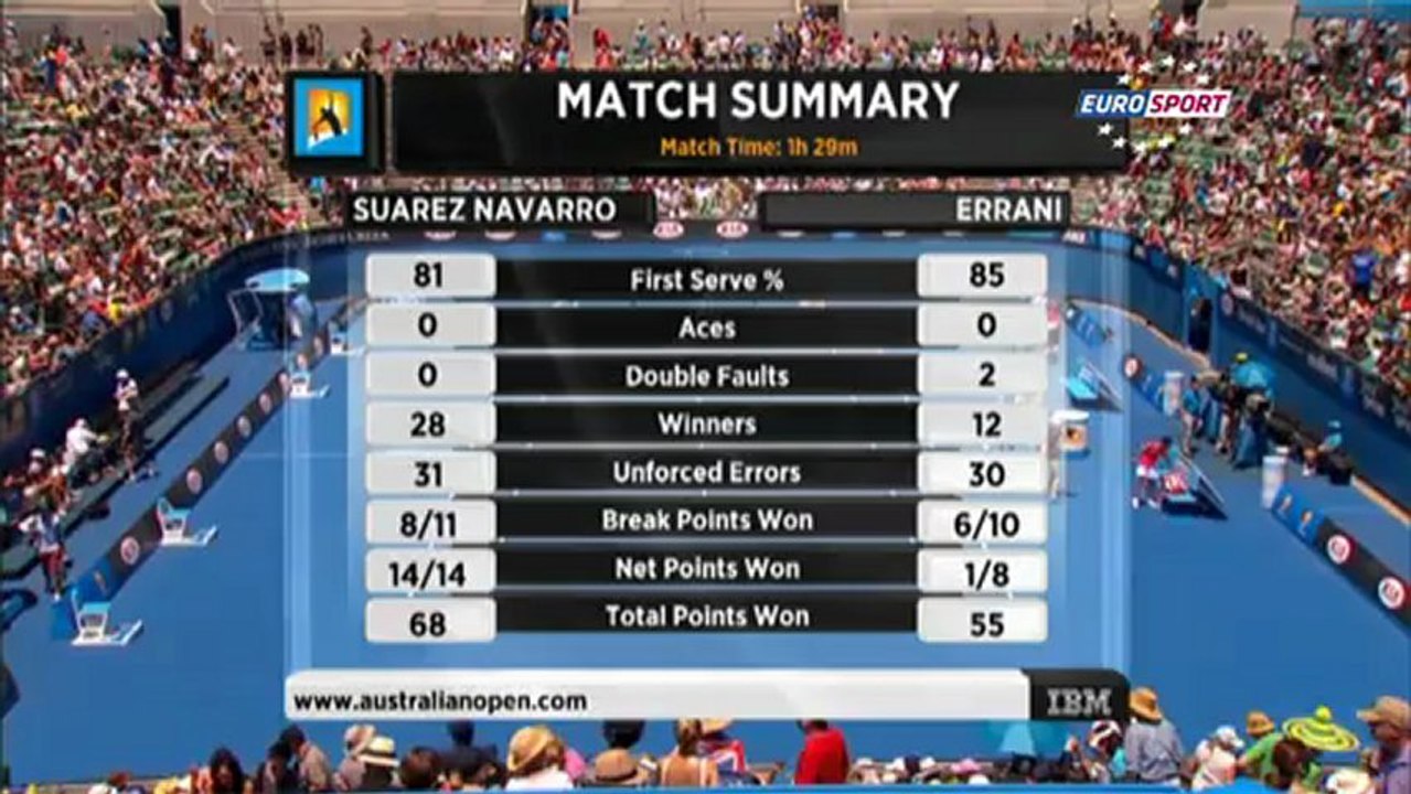 Suarez Navarro - Errani