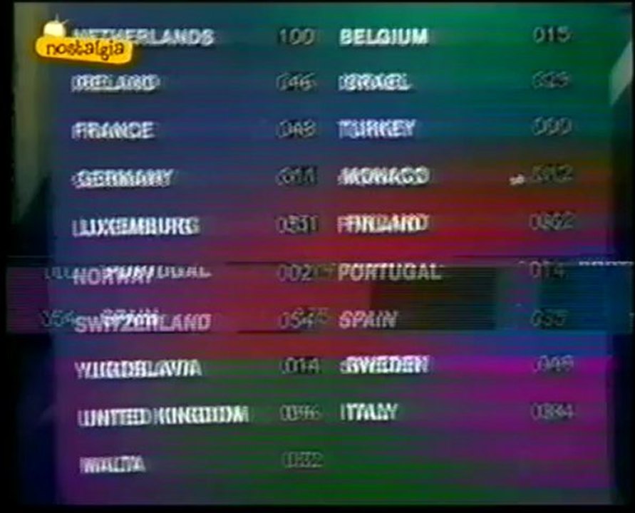 Festival de Eurovisión 1975 Parte 2