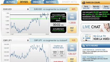Un outil d'analyse pour les traders en herbe
