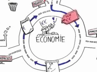 Tout sur la création monétaire
