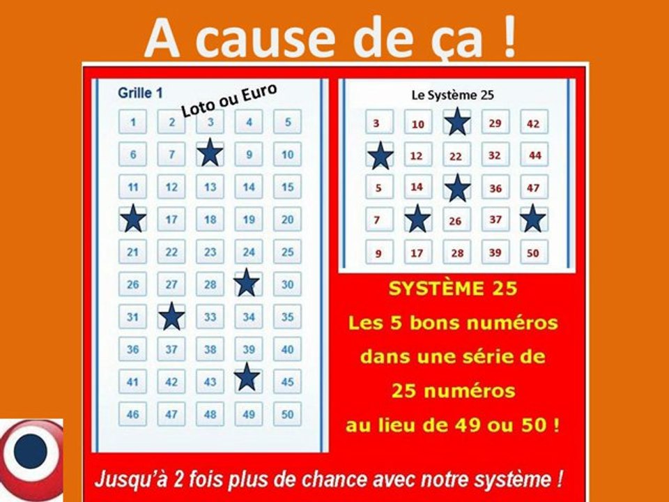 Tirage Loto du mercredi 16 janvier 2013  encore 4 numéros dans notre système !