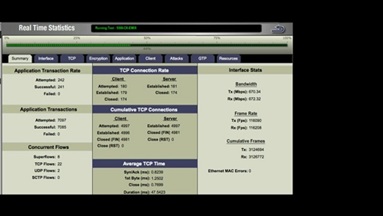 Using Cisco ASA CX Firewall To Protect Your Network