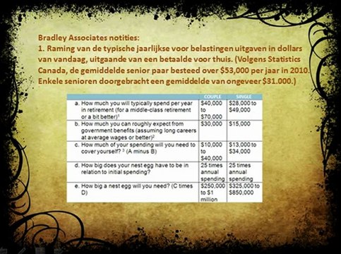 Bradley Associates Financial Solutions Blog