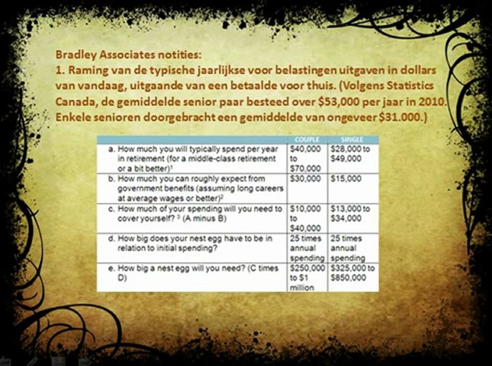 Bradley Associates Financial Solutions Blog