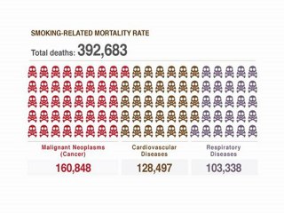 History of Tobacco and Cigarettes
