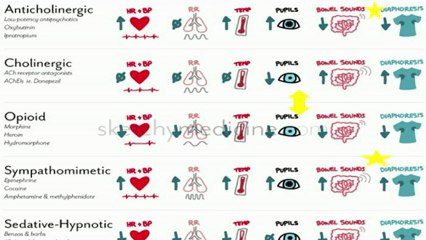 Intoxications in  low resources settings VF