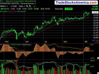 Personal Coaching for Stock Trading