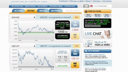 Prévoir les fluctuations avec le CCI