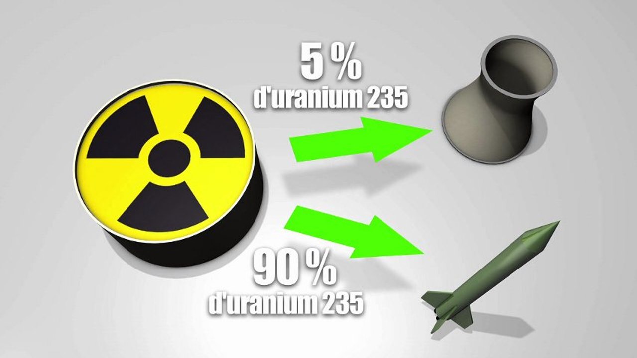 Le nucléaire iranien