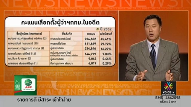 คะเเนนเลือกตั้ง ผู้ว่าฯ กทม.ในอดีต