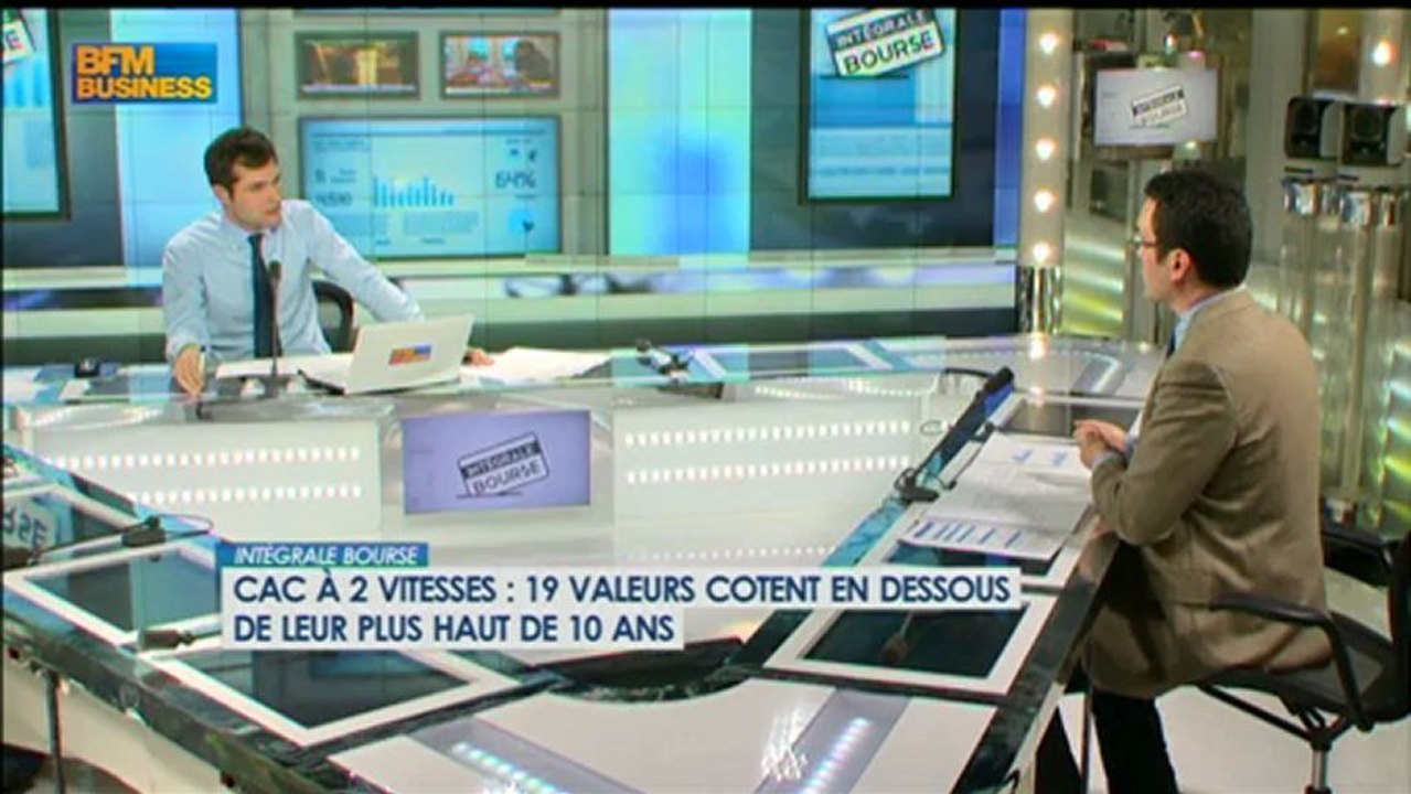 Mouvements de marché : Jean-François Bay - 21 janvier - BFM : Intégrale Bourse