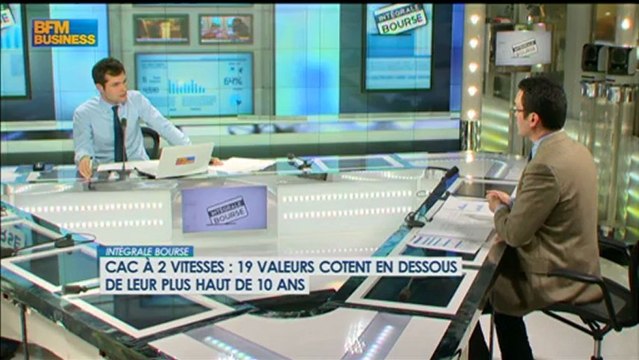 Mouvements de marché : Jean-François Bay - 21 janvier - BFM : Intégrale Bourse