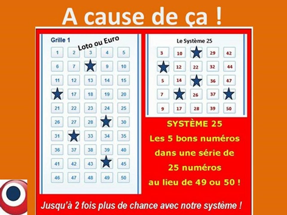 Tirage Loto samedi 19 janvier 2013  ENCORE  5 bons numéros dans notre système !