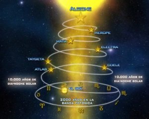 Alcyon Pléyades (2a Parte de 3) - Versión Original