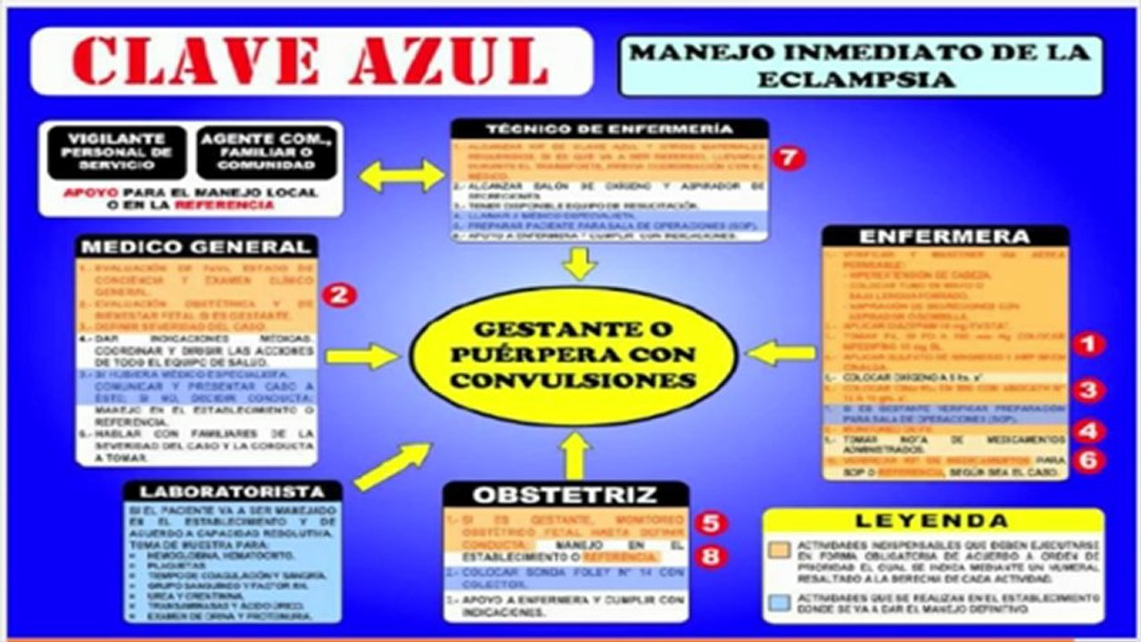 Claves Obstetricas