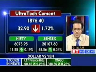 Video herunterladen: Markets Open higher, Sensex up 100 points, RIL surges