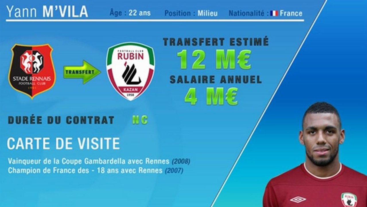 Officiel : le Rubin Kazan fait sauter la banque pour Yann M'Vila !