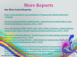 Antimicrobial Coatings Market - Global Industry Analysis, Size