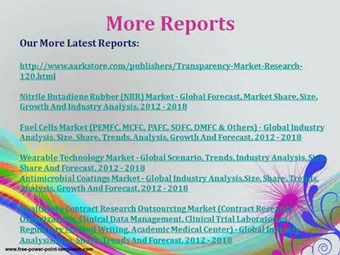 Antimicrobial Coatings Market - Global Industry Analysis, Size