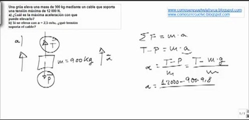 Fisica leyes newton tension cable