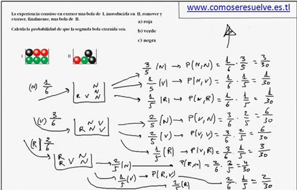 Calculo de probabilidades con urnas ejercicio 1