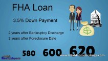 The Power of an FHA Loan - Utah FHA Loans