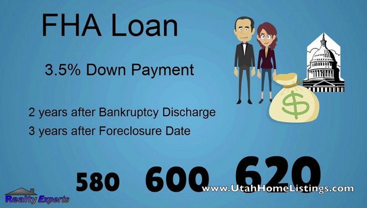 The Power of an FHA Loan - Utah FHA Loans