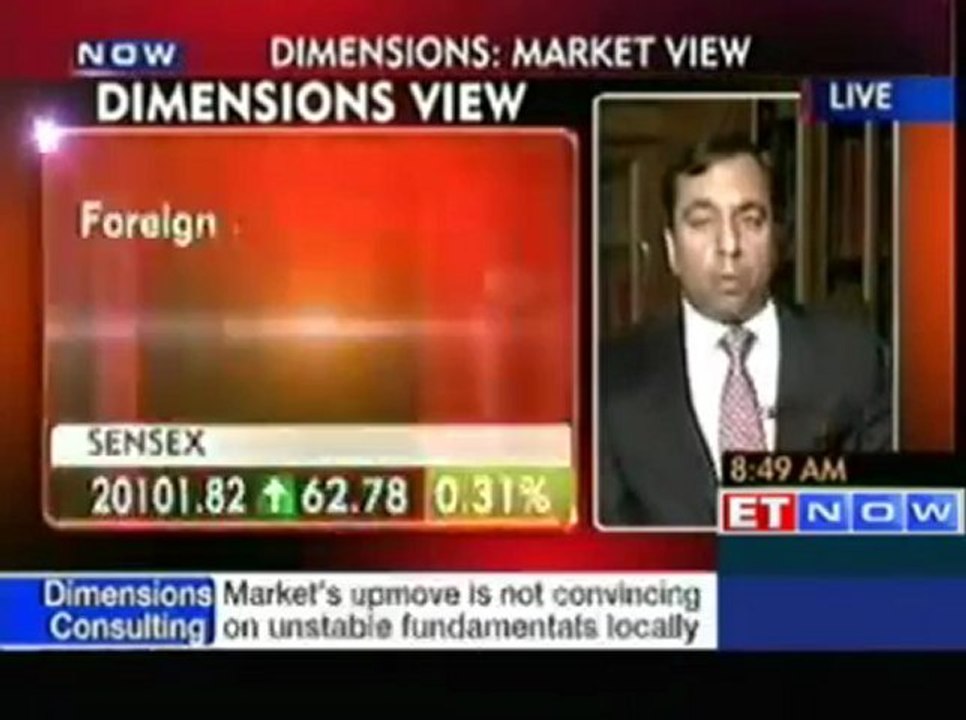 Slowdown in inflows may trigger a correction : Dimensions