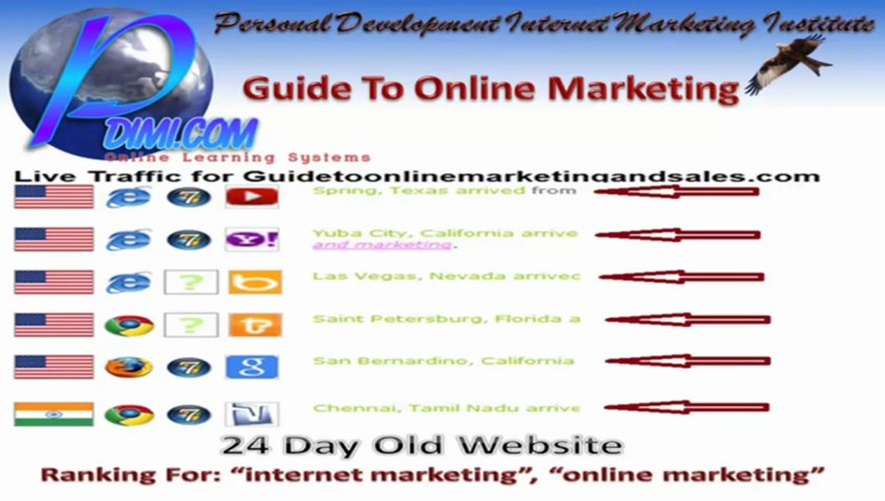 Web Marketing Search Engine Optimization And Using Videos To Rank 3