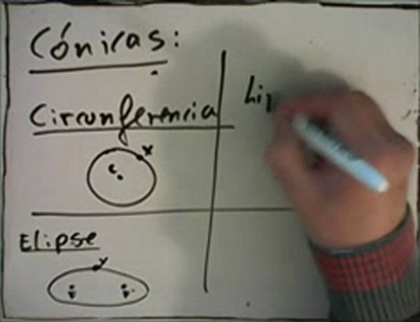 Lugares geométricos y cónicas 4.MAT.1BC