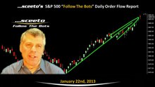 High Frequency Trading Live Alerts 22 Jan 2013 Emini Futures
