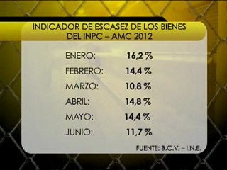Presidente de Consecomercio: Para no ser sancionadas las empresas prefieren tener la mínima cantidad de inventario