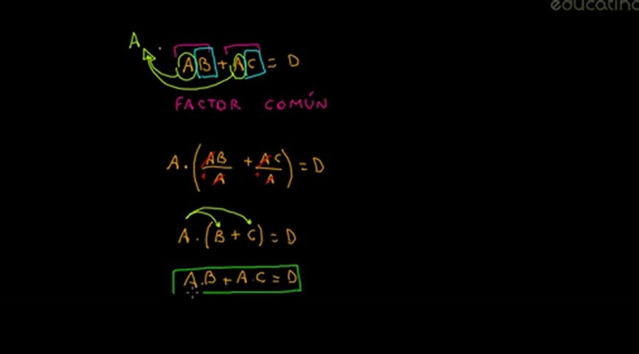 Clase de Propiedad distributiva y factor común